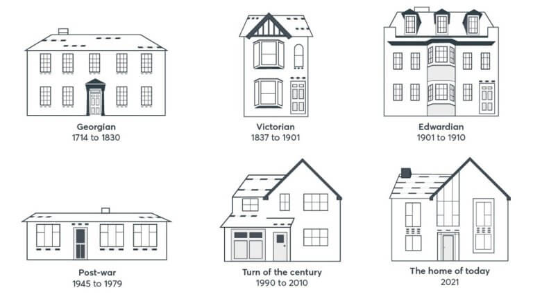 style-and-sustainability-how-uk-homes-have-changed-over-time-build