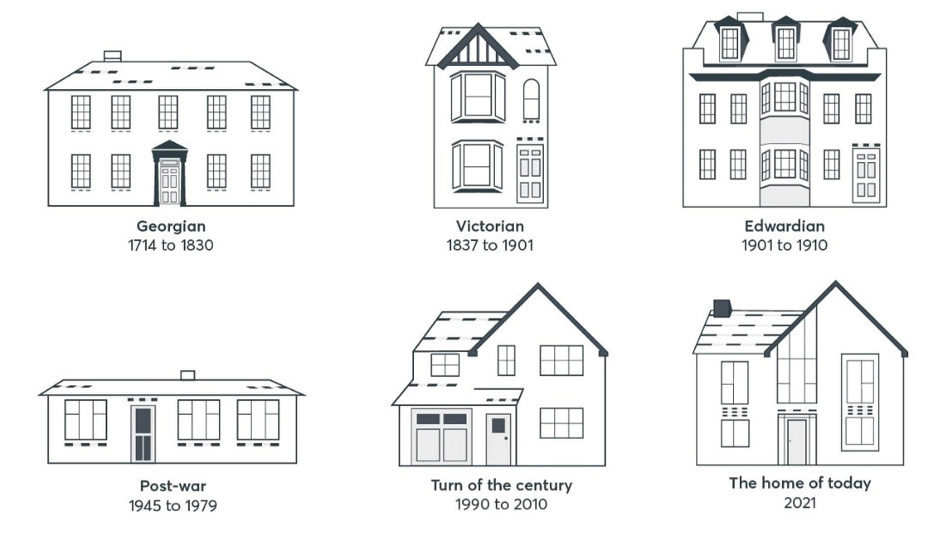 Style And Sustainability How UK Homes Have Changed Over Time BUILD 