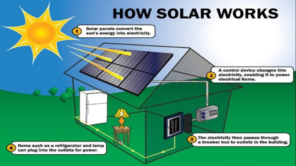 Rooftop Solar Potential - Build Magazine